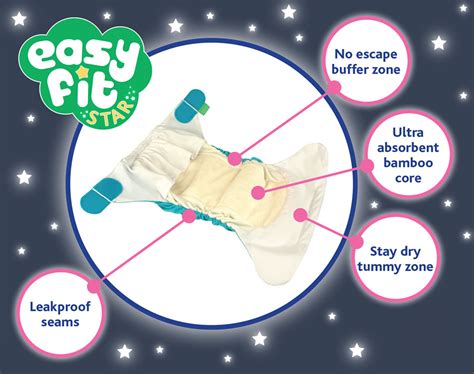 Easy Fit Star From Tots Bots Cloth Nappy Review Dirty Diaper Laundry