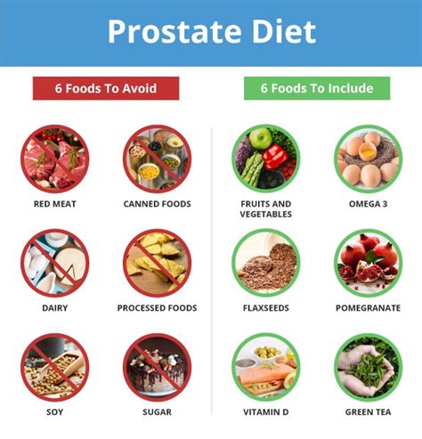 Prostate Health Enhancing Super Foods