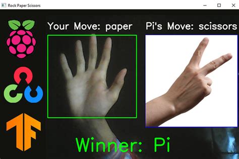 Hand Gesture Recognition Using Raspberry Pi And Opencv Vrogue Hot Sex Picture
