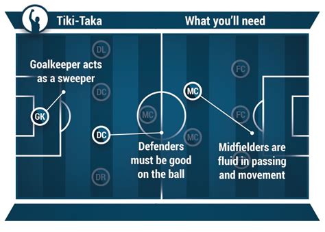 Football Tactics Tiki Taka Tispterspro