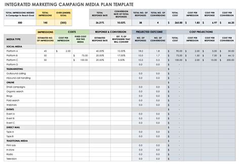 Campaign Spreadsheet Template