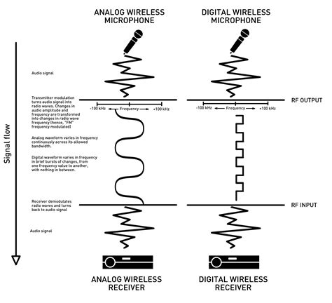 Difference Analog Digital Inspirasi Penting