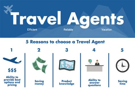 5 Reasons To Use A Travel Agent Traveller Notes