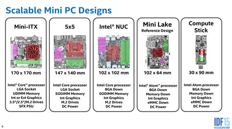 Intel Introduces Its Smallest Socketed Form Factor Yet The 5×5 Ars