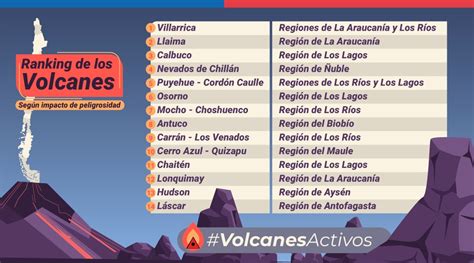 Los 14 Volcanes Activos Más Peligrosos De Chile Son Los Más Cercanos A