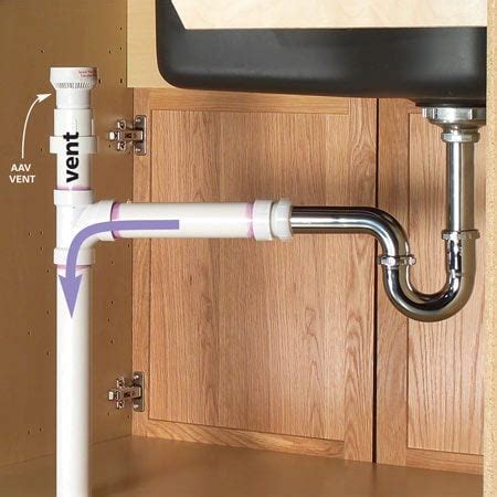 Possible Ways To Vent A Bathroom Sink Drain Pipe Bathroom
