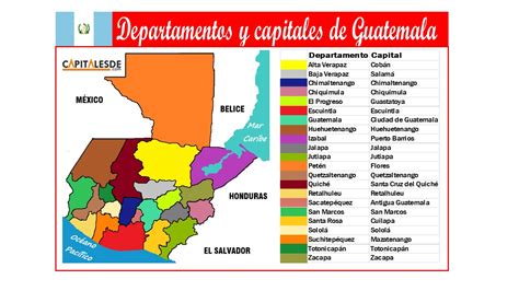 Departamentos Y Capitales De Guatemala Listado Capitales De