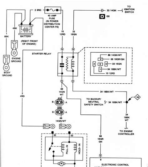 With the trailer plugged into your jeep, you have the brake, tail, and turn lights working properly on the trailer. Ignition Wiring Diagram For 1995 Wrangler | schematic and ...