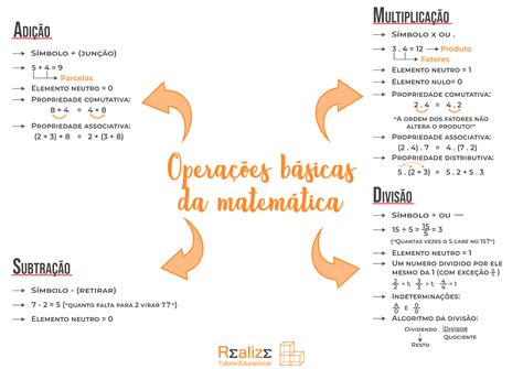 Matematica No Cotidiano Resumo