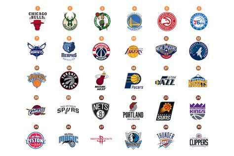 Ultimate Ranking Of Nba Logos Upper Hand Sports