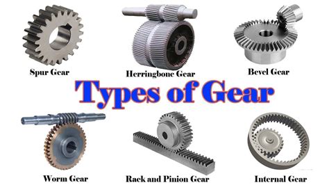 Types Of Gear Different Types Of Gear Gears Engineering Science