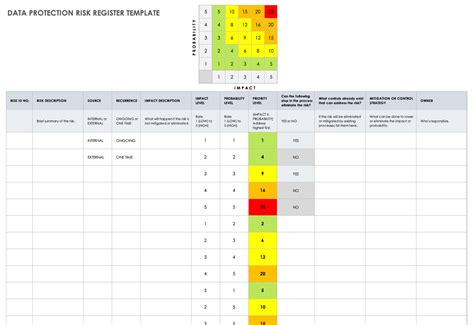 Risk Register Template Excel / How Do I Score Risk In A Risk Log / Risk template in excel 
