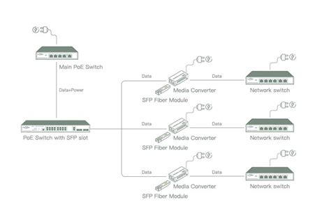 An Overview Of Media Conversion Between Copper And Fiber Fastcabling