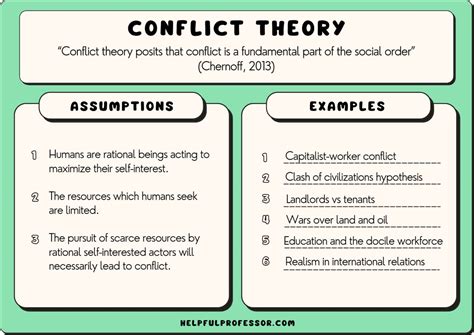 Conflict Theory In Sociology Assumptions And Criticisms