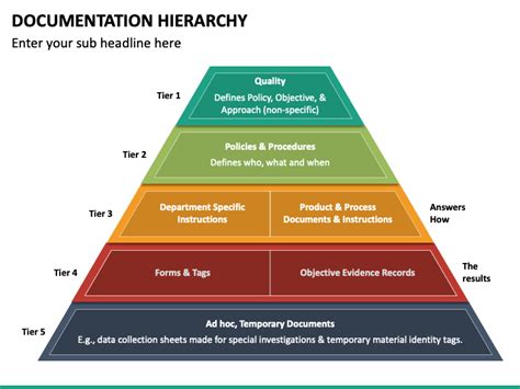 Documentation Hierarchy Powerpoint Template Ppt Slides