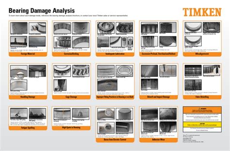 Timken Bearing Damage Poster Bearing Mechanical Wear