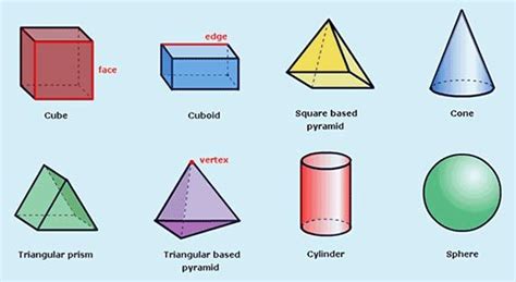 Pictures Of 3d Shapes And Their Names 3d Shapes Names Cool 3d