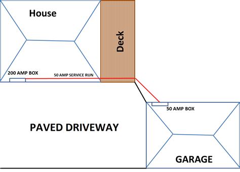 Electrical How To Bring 50 Amp Service To The Detached Garage Love