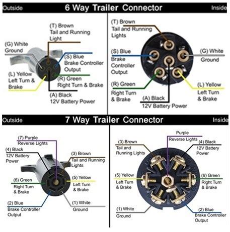 4a x 1.25 buffer factor= 5a. Replacing 6-Way on Trailer With 7-Way Connector | etrailer.com