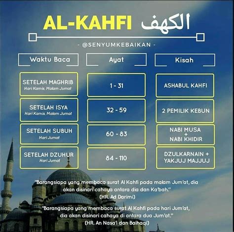 Mp4 al kahfi 1 10 101 110 arab latin melayu mp3 download gratis mudah dan cepat di metrolagu, stafaband. Al Kahfi 1 10 100 110 - Rowansroom