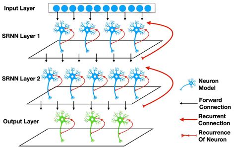 Effective And Efficient Computation With Multiple Timescale Spiking Recurrent Neural Networks