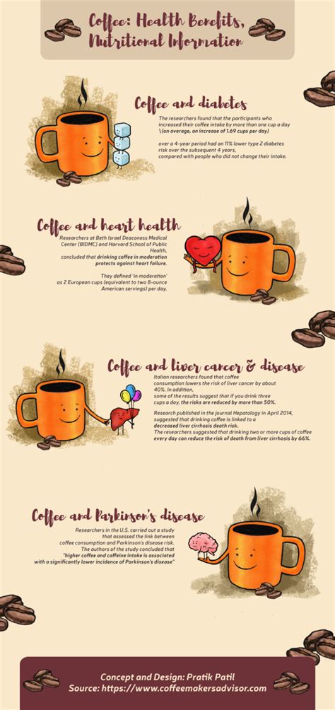 7 Must Know Benefits Of Drinking Coffee