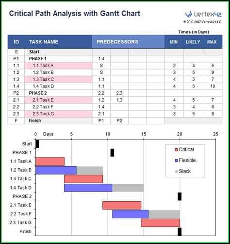 Critical Path Excel Template