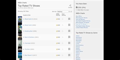 Imdb Tv Show Data Sets Top 250 Tv Shows On Imdb Kaggle
