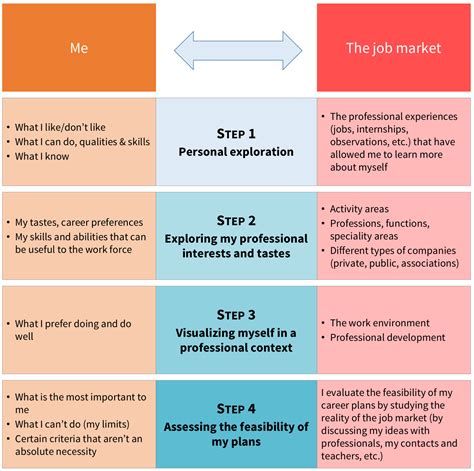 Career Strategy Template
