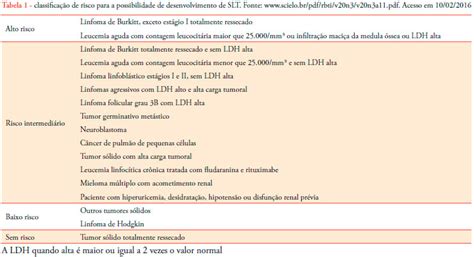 RMMG Revista Médica de Minas Gerais Síndrome da lise tumoral