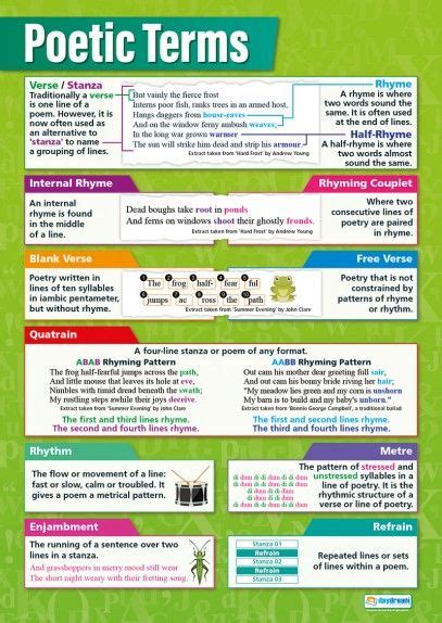 43 Best English Posters Ideas English Posters Education Poster