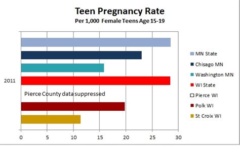 Teen Pregnancy University Of Wisconsin River Falls