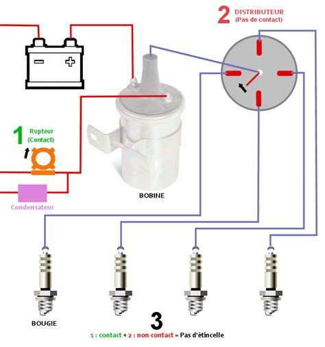 Schema Electrique Double Allumage Pdf ~ schéma câblage et branchement