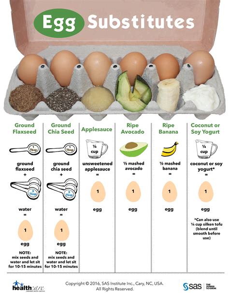 Incredible Edible Eggsubstitutes Sas Life