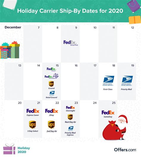 Usps Last Day To Ship For Christmas 2021 Merry Christmas 2021
