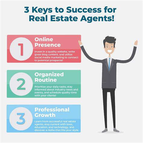3 Keys To Success For Real Estate Agents In 2019 Real Estate