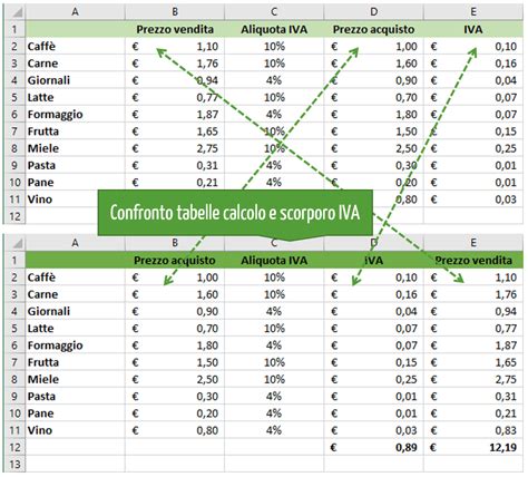 Scorporo Iva Excel Formula E Calcolo Excel Per Tutti