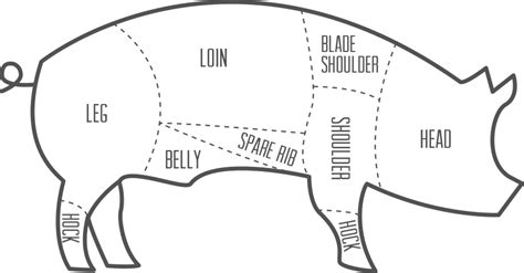 The cuts of pork are the different parts of the pig which are consumed as food by humans. Pork | Olivier's Butchery