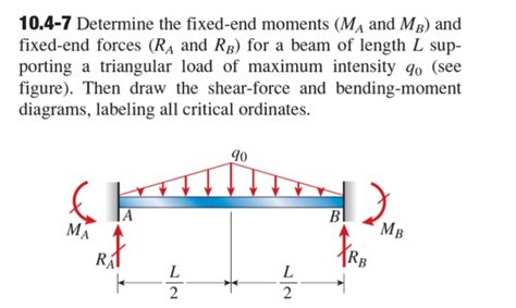 Solved Determine The Fixed End Moments Ma And Mb And