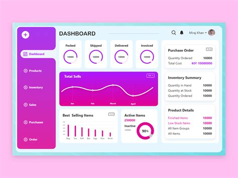 Dashboard Design For Inventory Management By Anik Mahmud On Dribbble