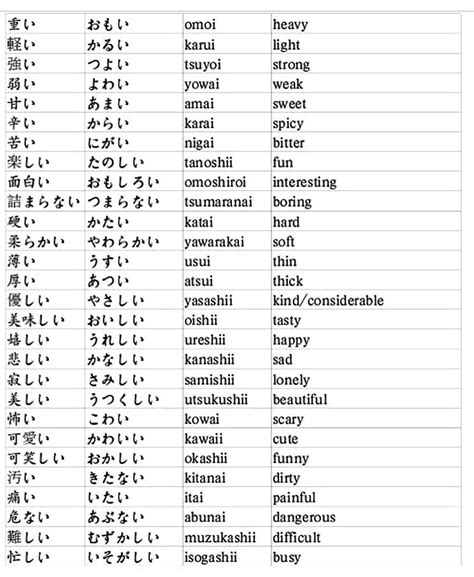 Pin By Tata Sukanya On Learn Japanese Japanese Words Learn Japanese