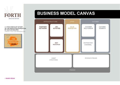 Business Model Canvas Template Word Free Word Template
