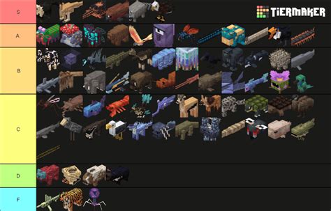 I Made A Tier List For One Of My Favourite Mods Of All Time Alexs