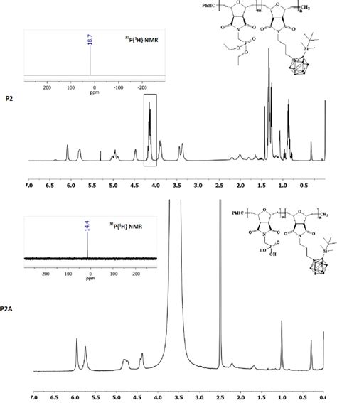 H Nmr Spectra Before And After Conversion Of The Phosphonate Ester