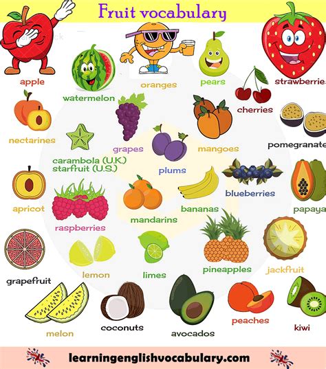 Fruit Vocabulary List English Lesson Pdf Ideias De Vocabulário Nome