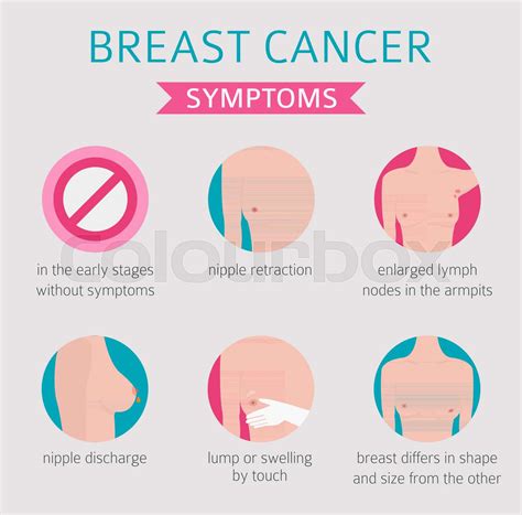 Breast Cancer Medical Infographic Diagnostics Symptoms Treatment Women`s Health Set Stock