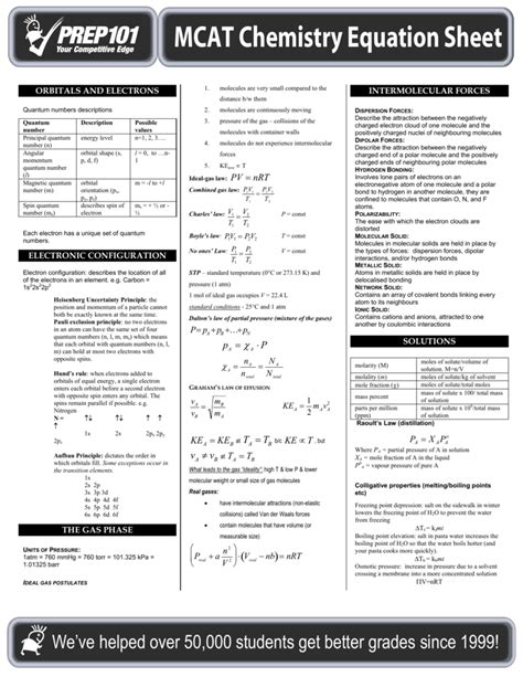 Mcat Equation Sheet Tessshebaylo