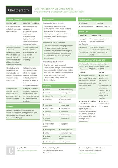 Ap Bio Unit 4 Cheat Sheet By Noelleevelyn Download Free From