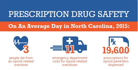 Prescription Drug Safety Coastal Horizons Center Prevention Services
