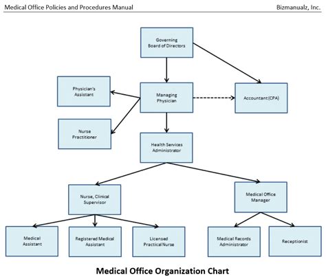 Medical Office Policies Procedures Manual Template Word